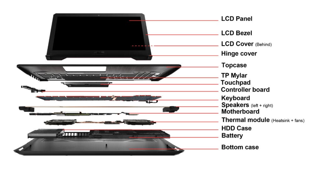 laptop hardware components